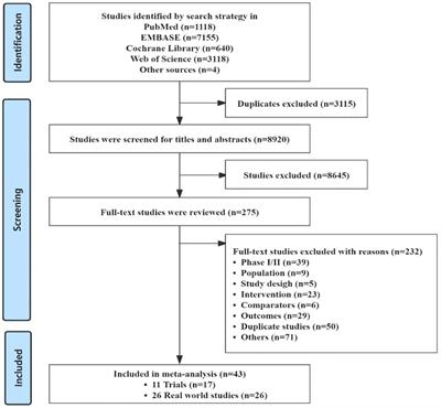 Effectiveness and safety of pembrolizumab for patients with advanced non-small cell lung cancer in real-world studies and randomized controlled trials: A systematic review and meta-analysis